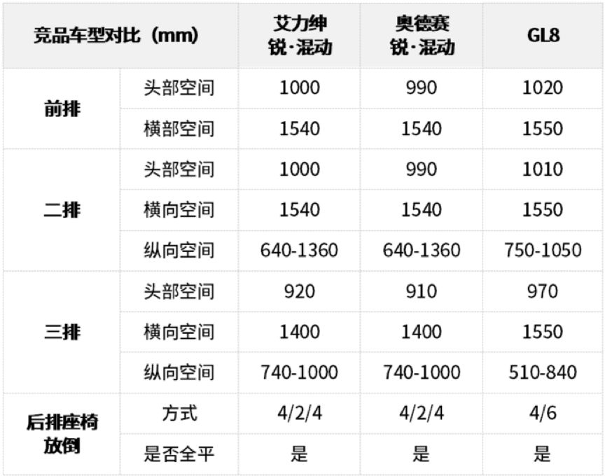 别只知道SUV!真正适合家用的车其实是这几台!