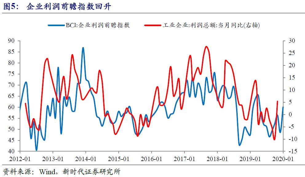 指数型人口增长公式_增长型年金计算公式(2)