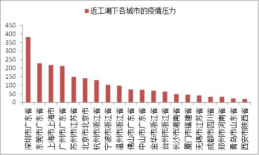 数据来源:百度地图,卫健委官网,中泰证券研究所