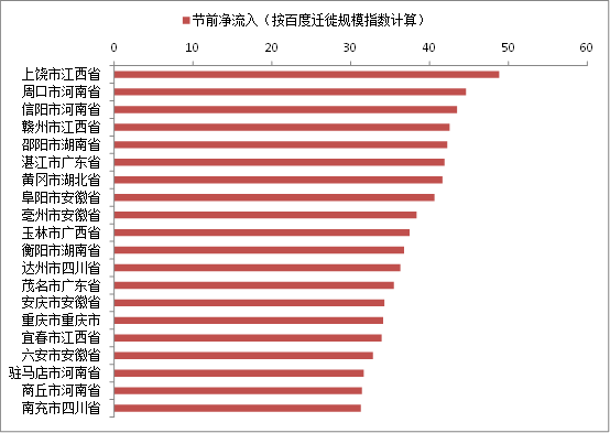 数据来源:百度地图,中泰证券研究所