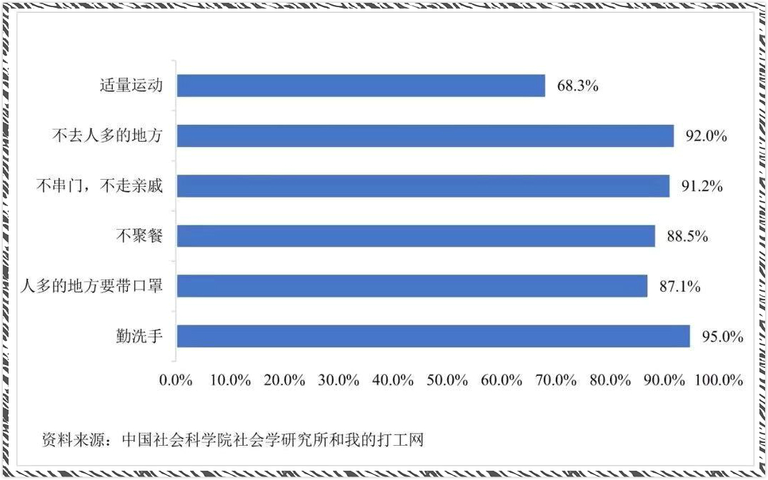 访王俊秀:三份社会调查说,信任在增加,信心在提升 | 防疫·专家谈