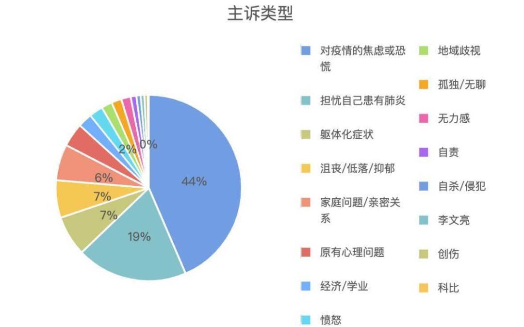 北京疫情导致人口_印度疫情贫困人口