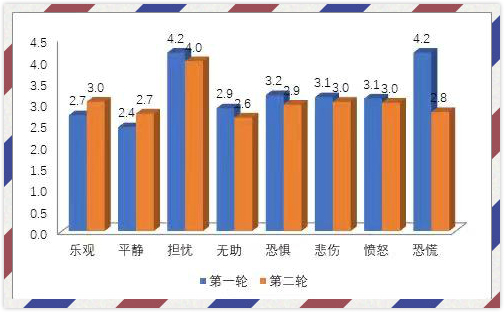访王俊秀:三份社会调查说,信任在增加,信心在提升 | 防疫·专家谈