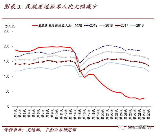 人口数量的增加对消费_少儿人口数量增加(2)