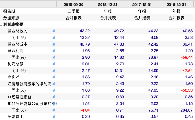 中国总人口户数_中国总人口柱状图(3)
