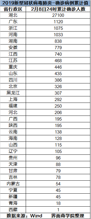 看看哪些省市疫情防控能力最强
