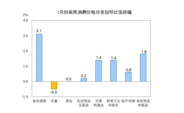 2020年1-5月gdp同比_2020年美国gdp预计(2)