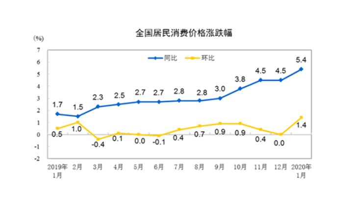 2020年1-5月gdp同比_2020年美国gdp预计(3)
