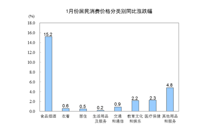 2020年1-5月gdp同比_2020年美国gdp预计(2)