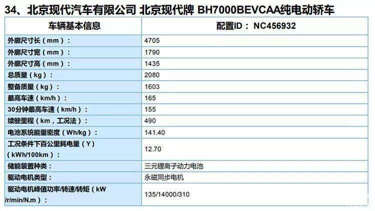 菲斯塔纯电动将于第一季度上市 NEDC续航490km