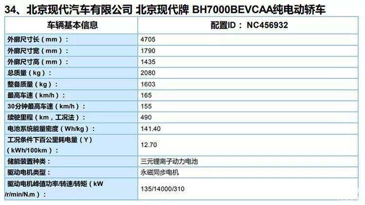 菲斯塔纯电动将于第一季度上市 NEDC续航490km