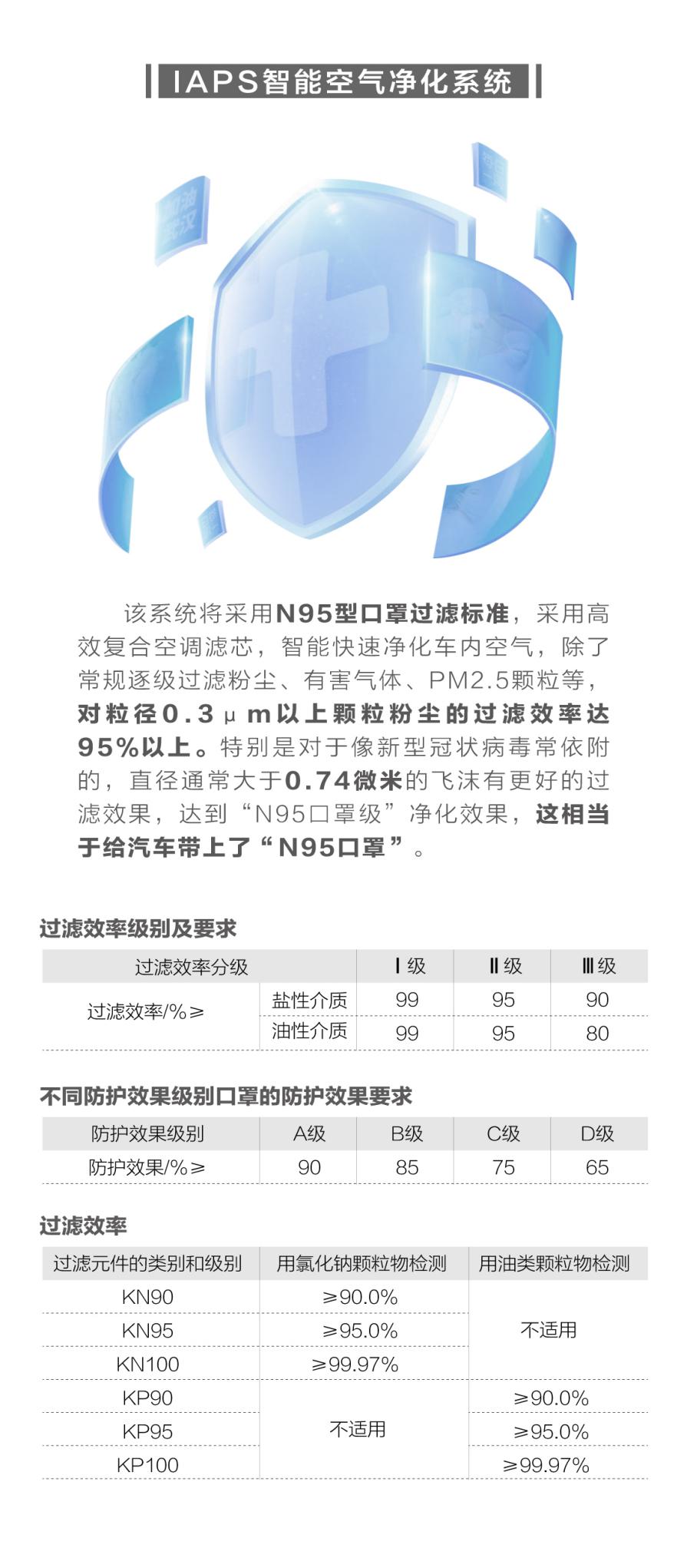 吉利汽车启动“车载N95口罩”研发将首批率先装配150辆嘉际抗疫用车