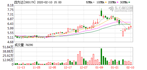 疫情人口管控_疫情管控的图片(2)