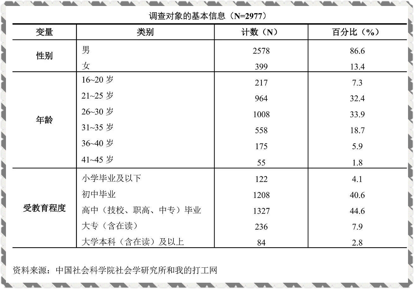 访王俊秀:三份社会调查说,信任在增加,信心在提升 | 防疫·专家谈