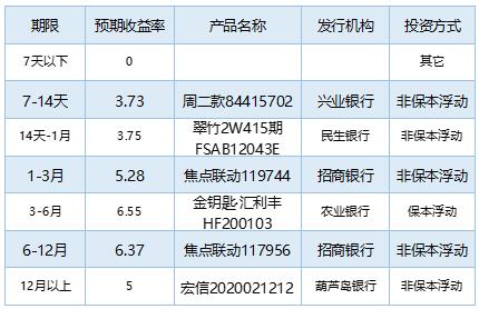 短期理财产品排行_理财产品图片(3)