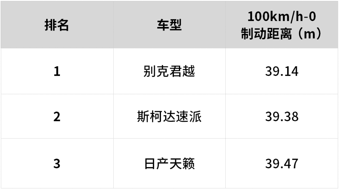 三款2.0T合资中型车性能PK，没想到跑得最快的竟然是TA！