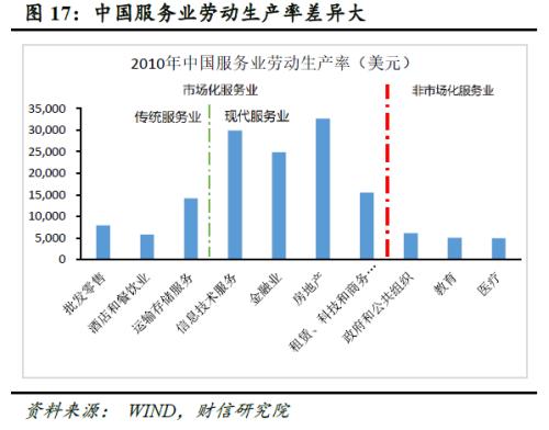 消费在gdp的比重_全球经济展望 从疲软到强健(2)