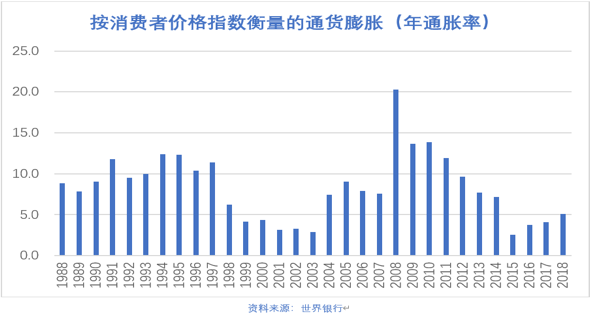 gdp外资占比_鹤flying 梳理海螺水泥 8 中国水泥未来需求会有多少 一直觉得中国GDP中投资占比过大,中国人均水