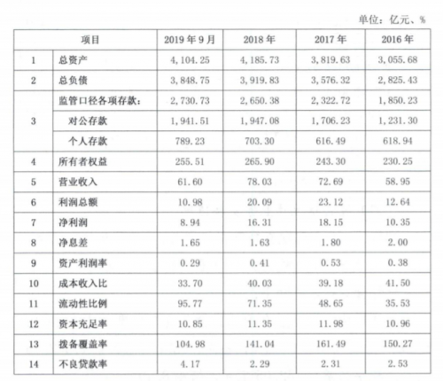 2020年大连的gdp怎么这么低_公布 大连2020年GDP(3)
