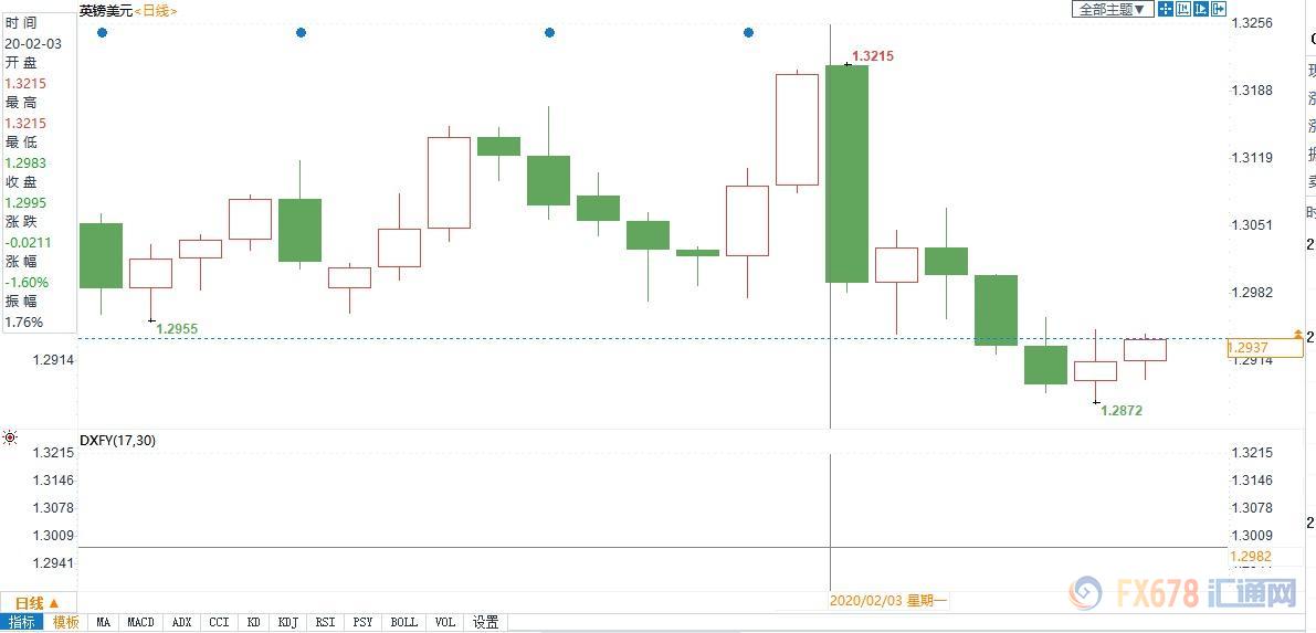漫谈gdp_宏观经济指标漫谈之一 常被误解的GDP(2)