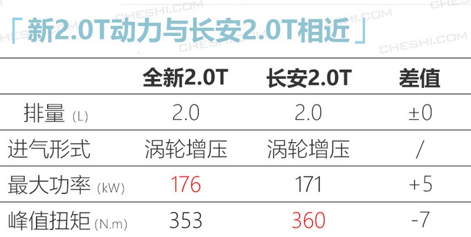 BEIJING全新大7座SUV谍照 车侧酷似凯迪拉克XT6