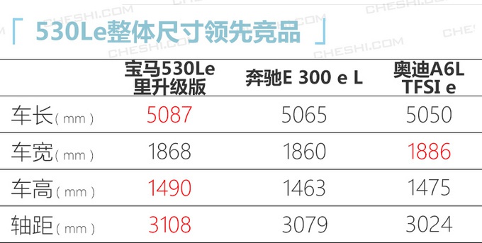 宝马新款5系插混版上市 售价不变/纯电续航提升42%