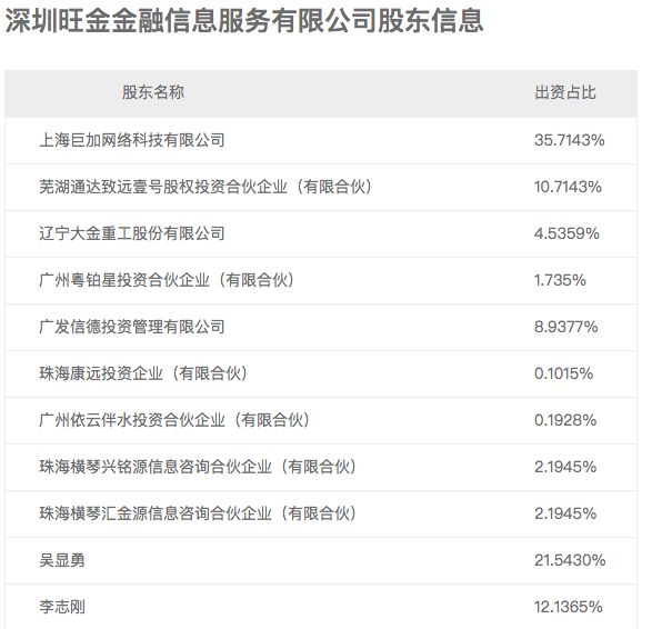 图片来源:投哪网官方网站