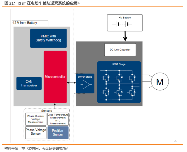 国内igbt龙头股 a559-ipmxpvy7375354.png