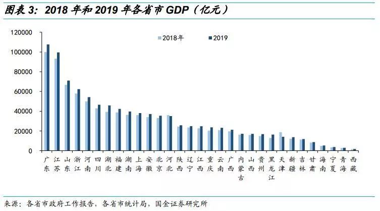 2019安徽gdp_江苏无锡与安徽合肥的2019年前三季度GDP来看,两者还差多少