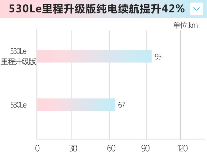 宝马新款5系插混版上市 售价不变/纯电续航提升42%