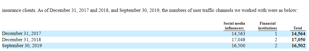 图片来源：慧择保险招股书