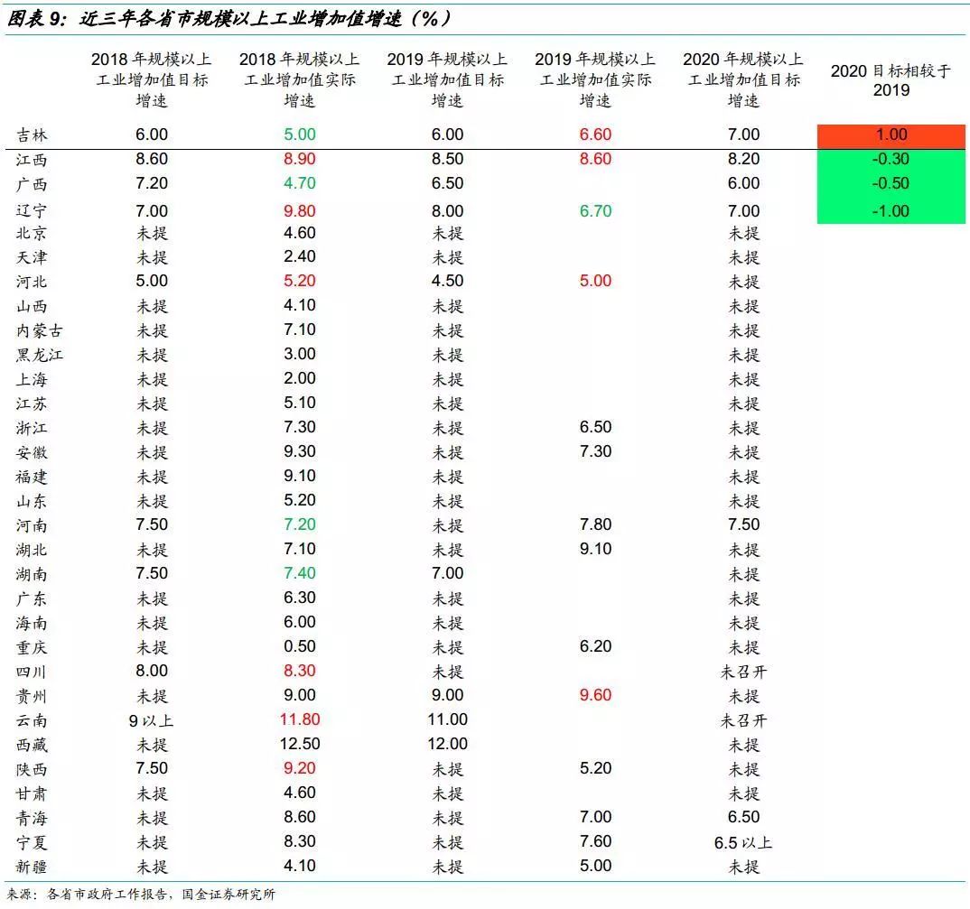 2019年gdp辽宁_江西省与辽宁省的2019年全年GDP出炉,谁成绩更好