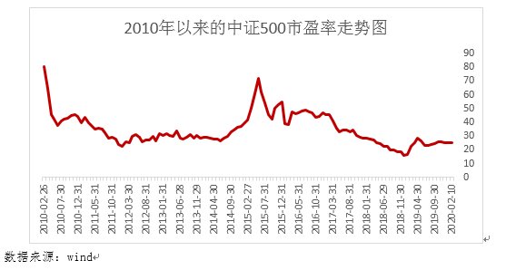 提高新经济在经济总量占比(2)