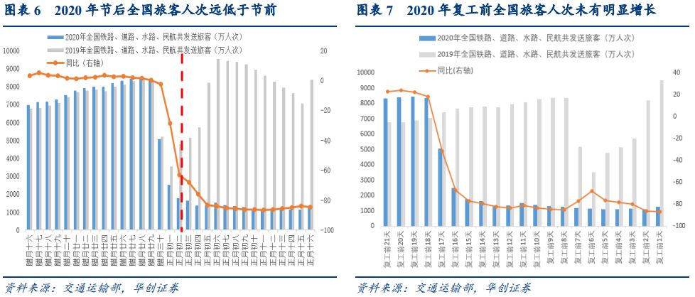 疫情跟踪人口_2021河北疫情跟踪图(3)