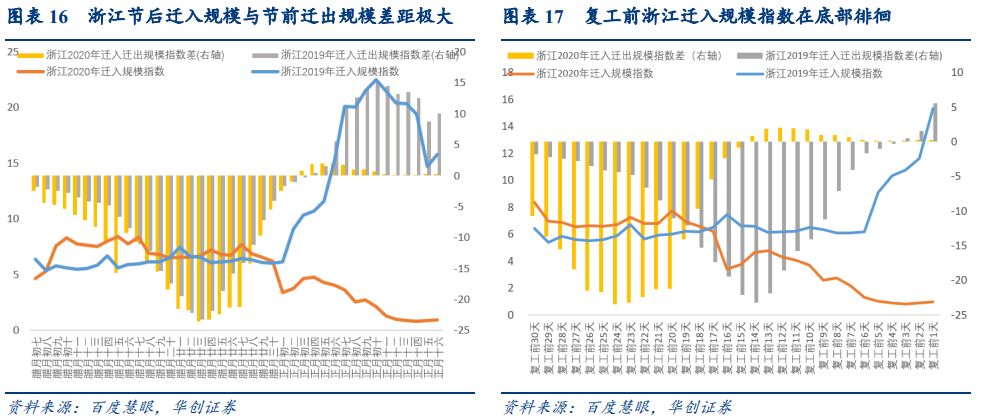 疫情跟踪人口_2021河北疫情跟踪图(3)