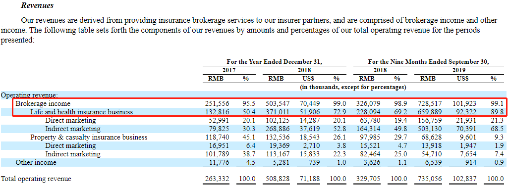 图片来源：慧择保险招股书