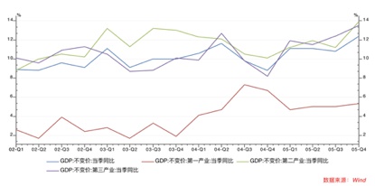 疫情变化GDP爆发_疫情期间gdp变化图
