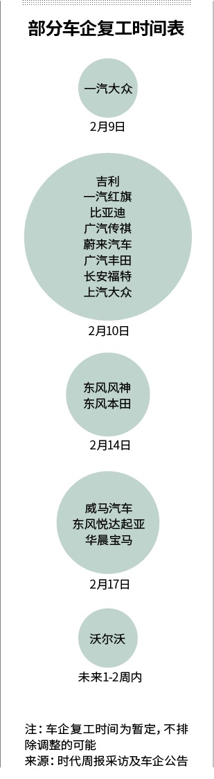 线上卖车  车企战疫考验“反脆弱”能力