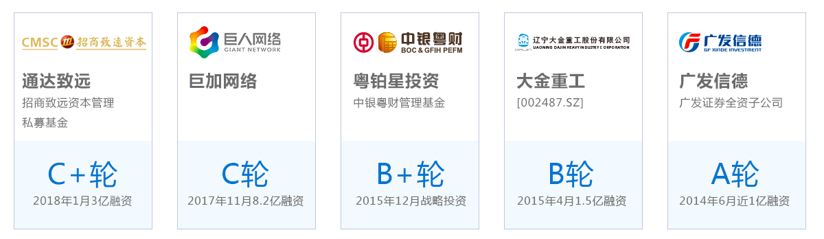 (图片来源:投哪网官方网站)