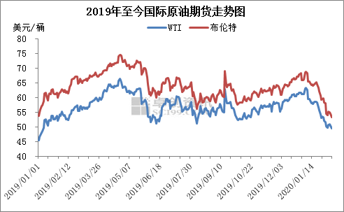国内油价或将2连跌 b50e-ipfprtp5984969.png