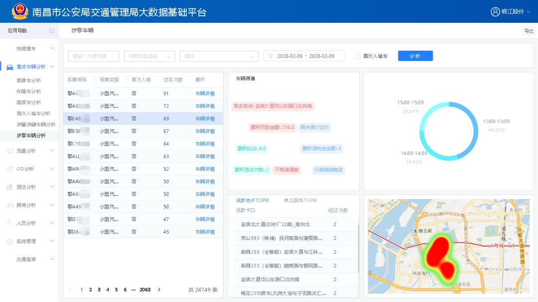 重点人口案例_人口普查