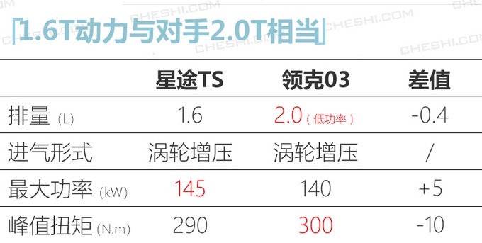 奇瑞最大SUV将上市,尺寸赶上大众途昂,内饰连奔驰自己都说像
