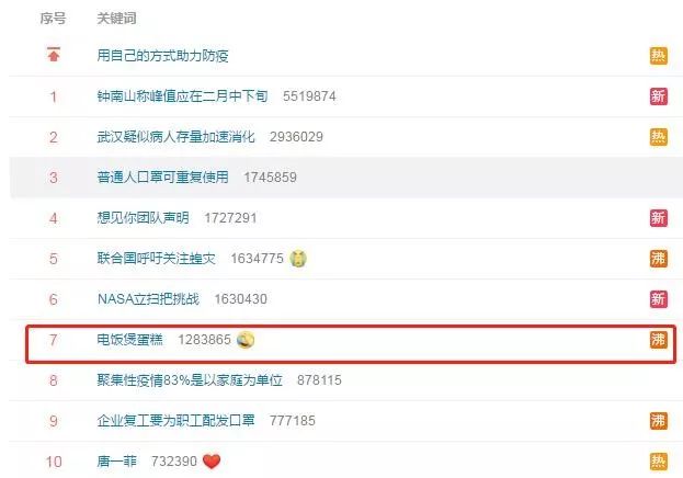 　2020年2月11日微博热搜截图