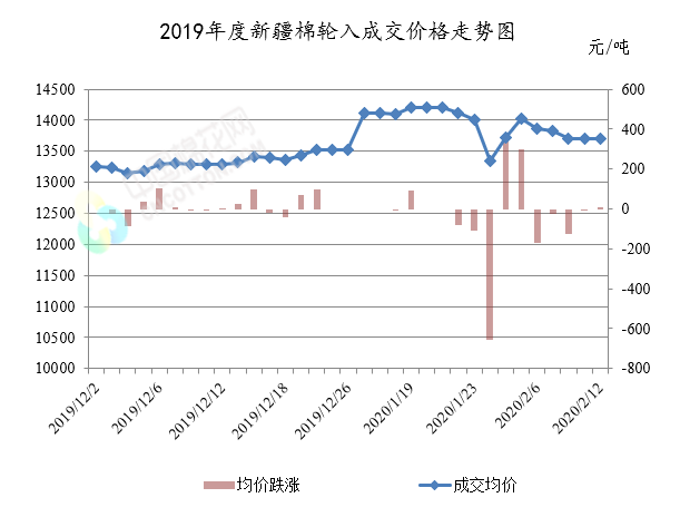 新疆2020年12月gdp(2)