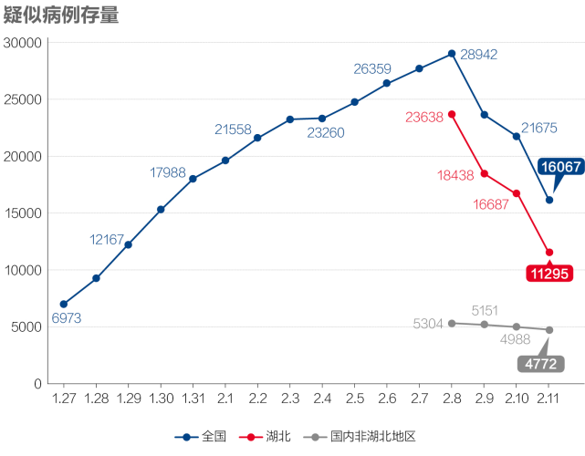 湖北确诊人口_湖北地图(2)