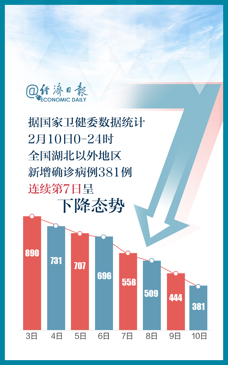 2月12日全国累计确诊新冠肺炎44653例 世卫命名新冠病毒 最新疫情地图全国疫情总体下降