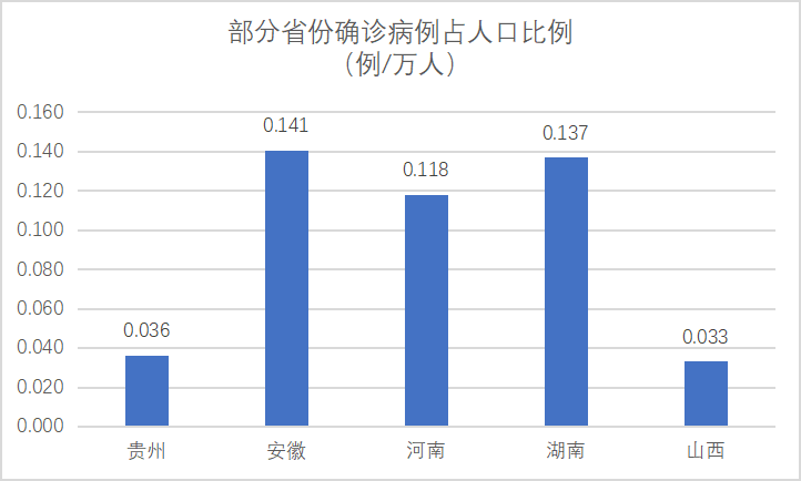 疫情期间人口流动_疫情人口流动图(3)
