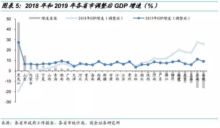 2020年 gdp_中山证券 预计2020年GDP增速为5.1 5.6
