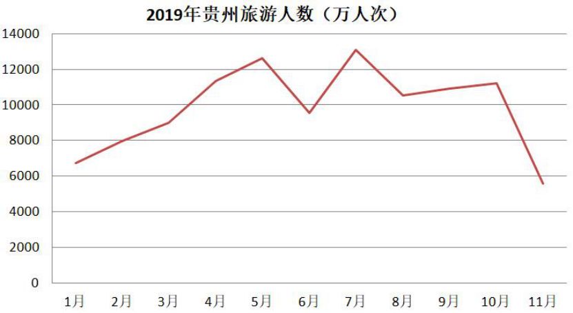 贵州省人口的数据_贵州省人口年龄分布图