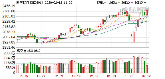 科技板块的基金跟股票有关系吗 c1ec-ipmxpvy9062819.png